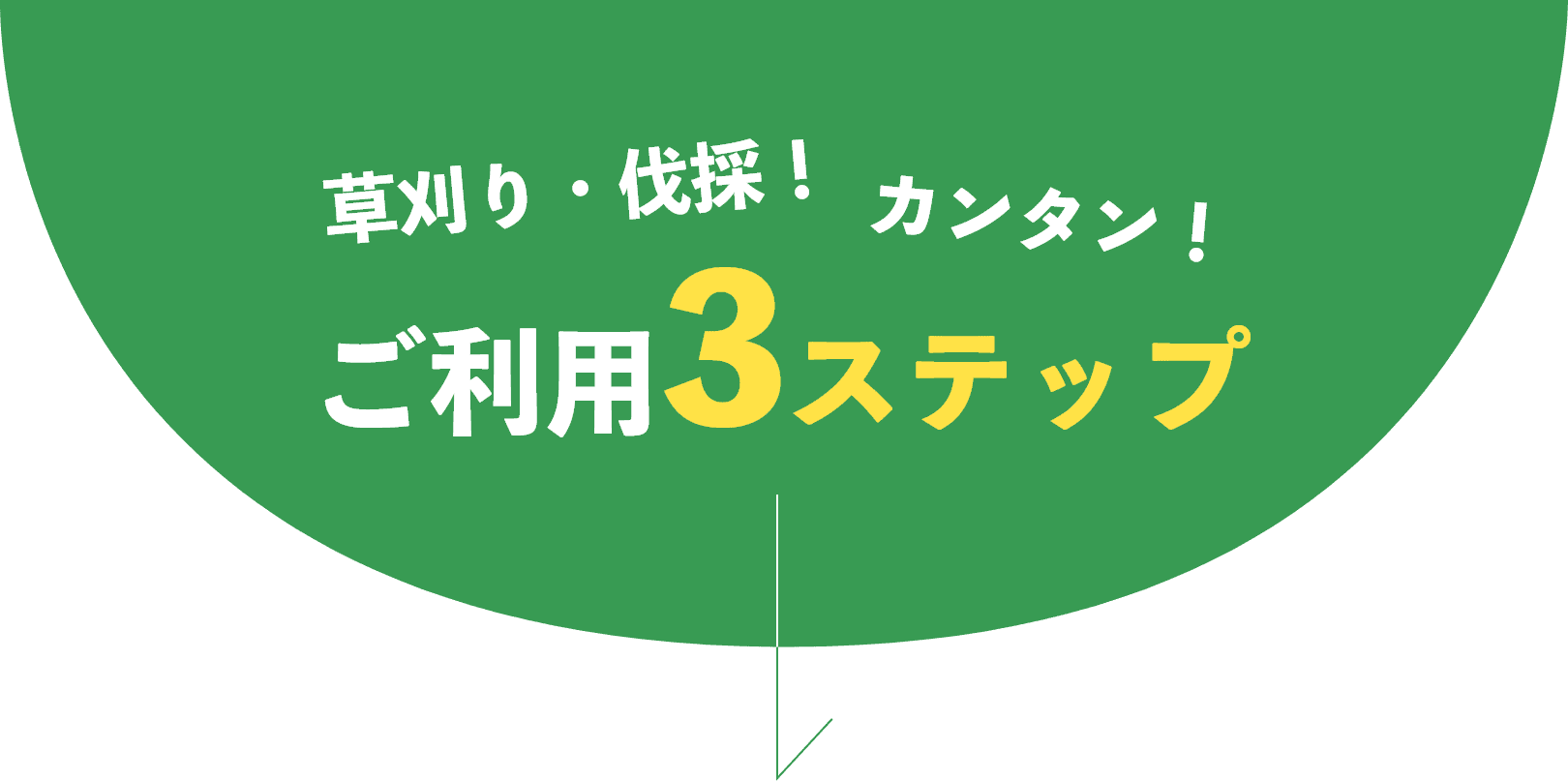 草刈り・伐採！カンタン！ご利用3ステップ